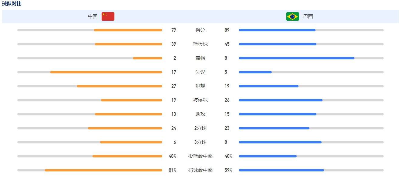 说着，他对阿亮道：让哈迪克下来看看。